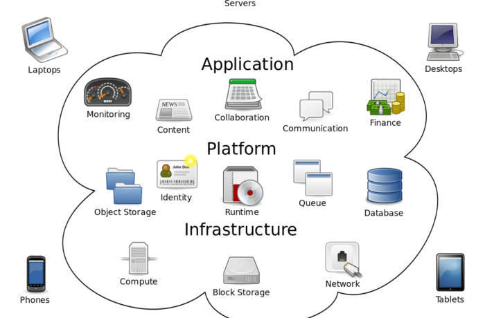 H. Cloud and Office 365 Solutions