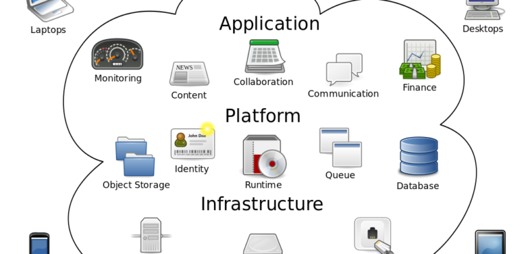 H. Cloud and Office 365 Solutions
